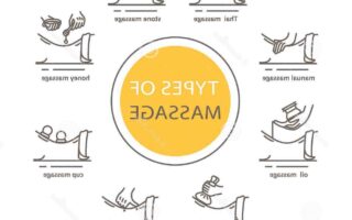 Quels sont les types de massage ?